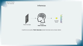 Approccio Proposto
Patch-Ganomaly
Inferenza
Patch Anomala
Modello
Patch-Ganomaly
Anomaly
Score
A partire da una patch, Patch-Ganomaly calcola l'anomaly score ad esso relativo
 