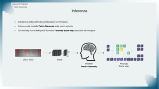 Approccio Proposto
Patch-Ganomaly
Inferenza
> Estrazione delle patch che compongono un'immagine
> Inferenza del modello Patch-Ganomaly sulle patch estratte
> Gli anomaly score delle patch formano l'anomaly score map associata all'immagine
... ...
256 x 1600 Patch
... ... ...
32
32
Modello
Patch-Ganomaly
Anomaly
Score Map
 