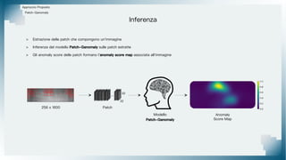 Approccio Proposto
Patch-Ganomaly
Inferenza
256 x 1600 Patch
... ...
...
32
32
Modello
Patch-Ganomaly
Anomaly
Score Map
> Estrazione delle patch che compongono un'immagine
> Inferenza del modello Patch-Ganomaly sulle patch estratte
> Gli anomaly score delle patch formano l'anomaly score map associata all'immagine
 