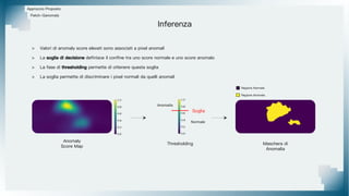 Approccio Proposto
Patch-Ganomaly
Inferenza
Anomaly
Score Map
> Valori di anomaly score elevati sono associati a pixel anomali
> La soglia di decisione definisce il confine tra uno score normale e uno score anomalo
> La fase di thresholding permette di ottenere questa soglia
> La soglia permette di discriminare i pixel normali da quelli anomali
Thresholding Maschera di
Anomalia
Regione Anomala
Regione Normale
Normale
Anomalia
Soglia
 