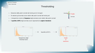Thresholding
Approccio Proposto
Patch-Ganomaly
Istogramma degli
Anomaly Score
Quantile al 95 %
Normale
Anomalia
Soglia
Soglia
di
decisione
> Estazione delle patch normali dal training set di immagini
> Si valutano gli anomaly score relativi alle patch normali del traning set
> L'istogramma mostra la frequenza degli anomaly score relativi alle patch normali
> Il quantile al 95% degli anomaly score rappresenta la soglia di decisione
 