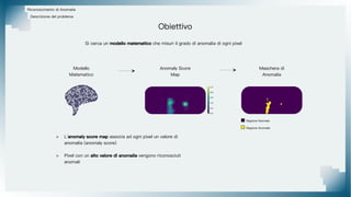 Riconoscimento di Anomalie
Descrizione del problema
Obiettivo
Si cerca un modello matematico che misuri il grado di anomalia di ogni pixel
> L'anomaly score map associa ad ogni pixel un valore di
anomalia (anomaly score)
> Pixel con un alto valore di anomalia vengono riconosciuti
anomali
Regione Anomala
Regione Normale
Modello
Matematico
Anomaly Score
Map
Maschera di
Anomalia
 
