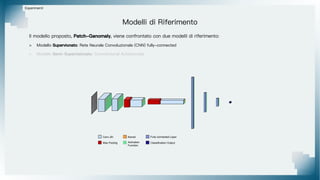 Esperimenti
Modelli di Riferimento
Il modello proposto, Patch-Ganomaly, viene confrontato con due modelli di riferimento:
> Modello Supervionato: Rete Neurale Convoluzionale (CNN) fully-connected
> Modello Semi-Supervisionato: Convolutional Autoencoder
Kernel
Conv 2D
Max Pooling Activation
Function
Classification Output
Fully connected Layer
 