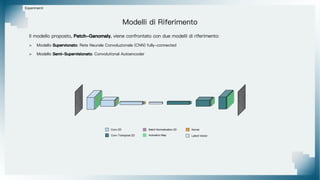 Esperimenti
Modelli di Riferimento
Il modello proposto, Patch-Ganomaly, viene confrontato con due modelli di riferimento:
> Modello Supervionato: Rete Neurale Convoluzionale (CNN) fully-connected
> Modello Semi-Supervisionato: Convolutional Autoencoder
Kernel
Conv 2D
Conv Transpose 2D Activation Map Latent Vector
Batch Normalization 2D
 