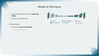 Esperimenti
Modelli di Riferimento
> Addestrati sfruttando la tecnica del patch-wise
training
> Training set di 30.000 patch
Anomaly Score:
> Autoencoder: errore di ricostruzione
> CNN: binary cross entropy
Kernel
Conv 2D
Conv Transpose 2D Activation Map Latent Vector
Batch Normalization 2D
 