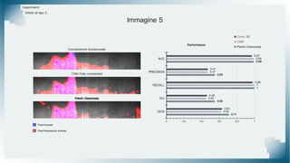 Convolutional Autoencoder
CNN Fully-connected
Patch-Ganomaly
Esperimenti
Difetti di tipo 3
Immagine 5
Pixel Riconosciuti Anomali
Pixel Anomali
 