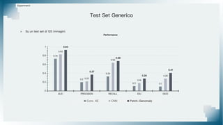 > Su un test set di 120 immagini:
Test Set Generico
Esperimenti
 