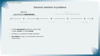 Soluzioni esistenti al problema
Classificatore
Metodi di
Apprendimento Supervisionato
Metodi di
Apprendimento Semi-Supervisionato
Autoencoder AnoGAN Ganomaly
> I modelli supervisionati apprendono i pattern delle
immagini normali e di quelle anomale
> Si basano su un dataset di immagini etichettate
> Poco efficaci nel caso in cui le anomalie mutino le loro
caratteristiche
Riconoscimento di Anomalie
 