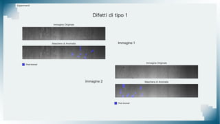 Difetti di tipo 1
Esperimenti
Immagine 1
Immagine 2
Immagine Originale
Maschera di Anomalia
Immagine Originale
Maschera di Anomalia
Pixel Anomali
Pixel Anomali
 
