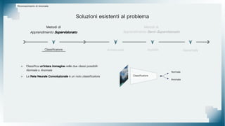 Soluzioni esistenti al problema
Classificatore
Metodi di
Apprendimento Semi-Supervisionato
Autoencoder AnoGAN Ganomaly
Riconoscimento di Anomalie
> Classifica un'intera immagine nelle due classi possibili:
Normale o Anomala
> La Rete Neurale Convoluzionale è un noto classificatore
Metodi di
Apprendimento Supervisionato
 