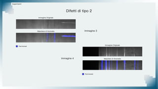 Difetti di tipo 2
Esperimenti
Immagine 3
Immagine 4
Immagine Originale
Maschera di Anomalia
Immagine Originale
Maschera di Anomalia
Pixel Anomali
Pixel Anomali
 
