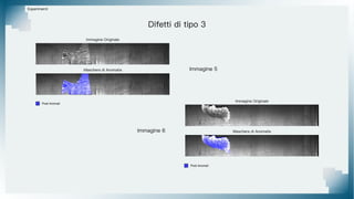 Difetti di tipo 3
Esperimenti
Immagine 5
Immagine 6
Immagine Originale
Maschera di Anomalia
Immagine Originale
Maschera di Anomalia
Pixel Anomali
Pixel Anomali
 