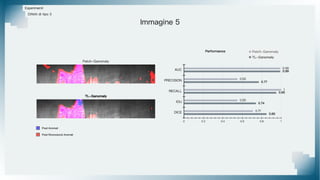 Esperimenti
Difetti di tipo 3
Immagine 5
TL-Ganomaly
Patch-Ganomaly
Pixel Riconosciuti Anomali
Pixel Anomali
 