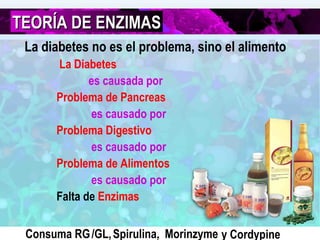TEORÍA DE ENZIMAS
La diabetes no es el problema, sino el alimento
La Diabetes
es causada por
Problema de Pancreas
es causado por
Problema Digestivo
es causado por
Problema de Alimentos
es causado por
Falta de Enzimas
Consuma RG /GL, Spirulina, Morinzyme y Cordypine

 