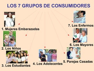 LOS 7 GRUPOS DE CONSUMIDORES

1. Mujeres Embarazadas

7. Los Enfermos

6. Los Mayores
2. Los Niños

3. Los Estudiantes

4. Los Adolecentes

5. Parejas Casadas

 