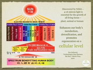 Enhances our body’s  metabolism ,  detoxification , and promotes  regeneration   on a Discovered by NASA –   4-16 micron light is essential for the growth of all living tissue –  plant, animal or human cellular level Far-Infrared, Technologies that Harness the Sun, Valerie Free, 2001  