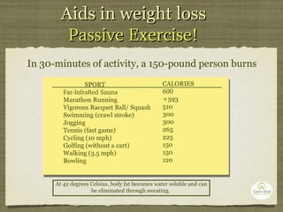 In 30-minutes of activity, a 150-pound person burns At 42 degrees Celsius, body fat becomes water soluble and can be eliminated through sweating.  Aids in weight loss   Passive Exercise!   SPORT Far-InfraRed Sauna Marathon Running Vigorous Racquet Ball/ Squash Swimming (crawl stroke) Jogging Tennis (fast game) Cycling (10 mph) Golfing (without a cart) Walking (3.5 mph) Bowling CALORIES 600  + 593 510 300 300 265 225 150 150 120 