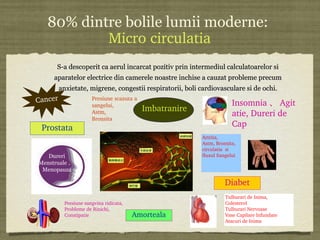 80% dintre bolile lumii moderne:
Micro circulatia
Amorteala
Artrita,
Astm, Bronsita,
circulatia  si 
fluxul Sangelui
Diabet
Tulburari de Inima,
Colesterol
Tulburari Nervoase
Vase Capilare Infundate
Atacuri de Inima
Insomnia 、 Agit
atie, Dureri de 
Cap
Cancer Presiune scazuta a 
sangelui,
Astm,
Bronsita
Dureri
Menstruale 、
Menopauza
Prostata
Presiune sangvina ridicata, 
Probleme de Rinichi, 
Constipatie
Imbatranire
S-a descoperit ca aerul incarcat pozitiv prin intermediul calculatoarelor siS-a descoperit ca aerul incarcat pozitiv prin intermediul calculatoarelor si
aparatelor electrice din camerele noastre inchise a cauzat probleme precumaparatelor electrice din camerele noastre inchise a cauzat probleme precum
anxietate, migrene, congestii respiratorii, boli cardiovasculare si de ochi.anxietate, migrene, congestii respiratorii, boli cardiovasculare si de ochi.
 