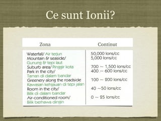Ce sunt Ionii?
Zona Continut
 
