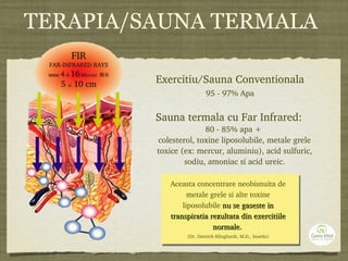 TERAPIA/SAUNA TERMALA
Aceasta concentrare neobisnuita de 
metale grele si alte toxine 
liposolubile nu se gaseste in nu se gaseste in 
transpiratia rezultata din exercitiile transpiratia rezultata din exercitiile 
normale.normale.  
(Dr. Dietrich Klinghardt, M.D., Seattle)
Exercitiu/Sauna Conventionala
95 ­ 97% Apa
Sauna termala cu Far Infrared: 
80 ­ 85% apa + 
colesterol, toxine liposolubile, metale grele 
toxice (ex: mercur, aluminiu), acid sulfuric, 
sodiu, amoniac si acid ureic.
FIR
FAR­INFRARED RAYS
intre 4 si 16 Microni  微米
5 si 10 cm
 