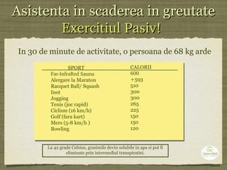 In 30 de minute de activitate, o persoana de 68 kg arde
La 42 grade Celsius, grasimile devin solubile in apa si pot fi
eliminate prin intermediul transpiratiei.
Asistenta in scaderea in greutateAsistenta in scaderea in greutate
Exercitiul Pasiv!Exercitiul Pasiv!  
SPORT
Far­InfraRed Sauna
Alergare la Maraton
Racquet Ball/ Squash
Inot
Jogging
Tenis (joc rapid)
Ciclism (16 km/h)
Golf (fara kart)
Mers (5-8 km/h )
Bowling
CALORII
600 
+593
510
300
300
265
225
150
150
120
 