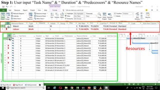 Step 1: User input “Task Name” & “ Duration” & “Predecessors” & “Resource Names”
Resources
 