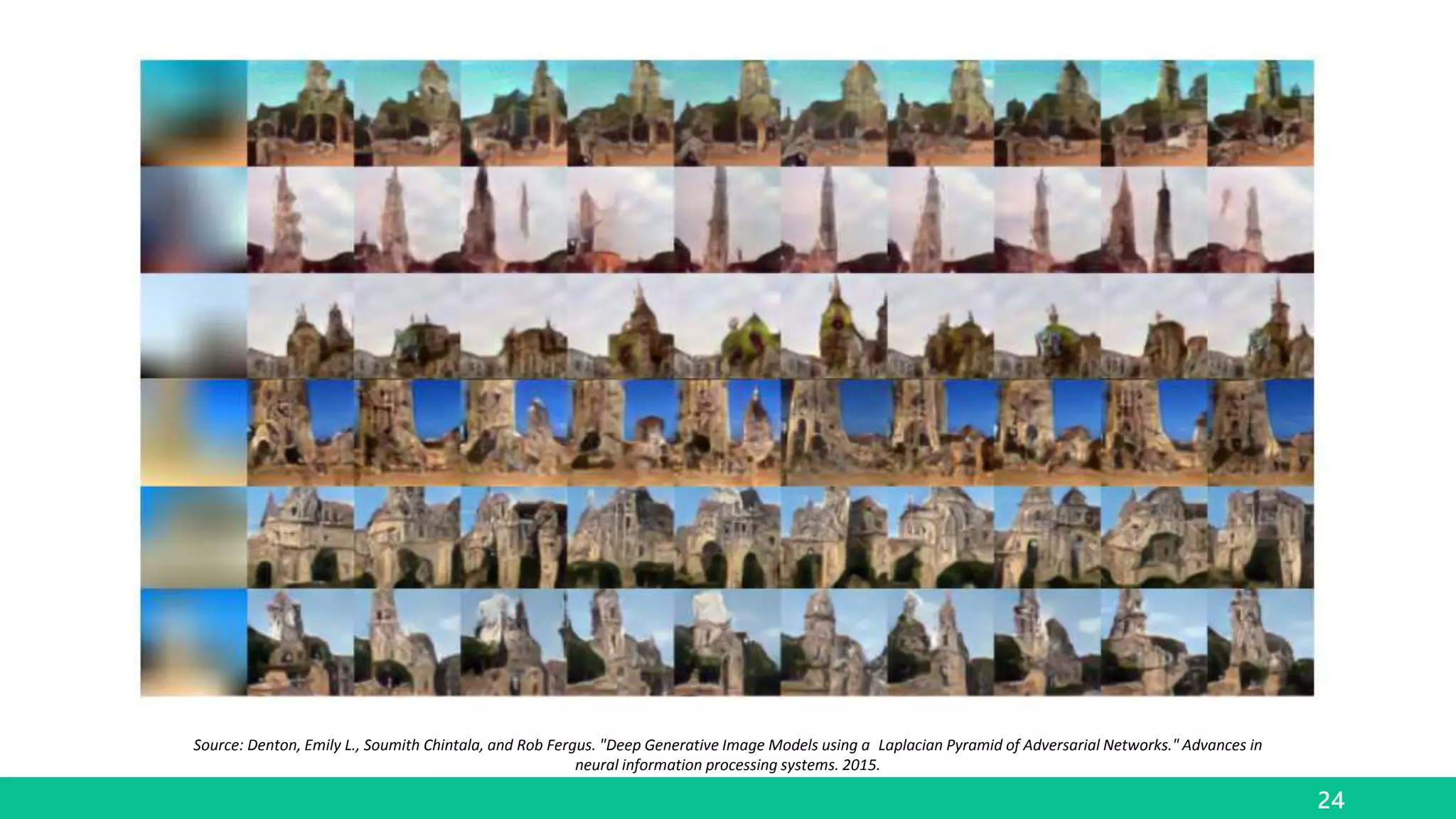 24
Source: Denton, Emily L., Soumith Chintala, and Rob Fergus. "Deep Generative Image Models using a Laplacian Pyramid of Adversarial Networks." Advances in
neural information processing systems. 2015.
 