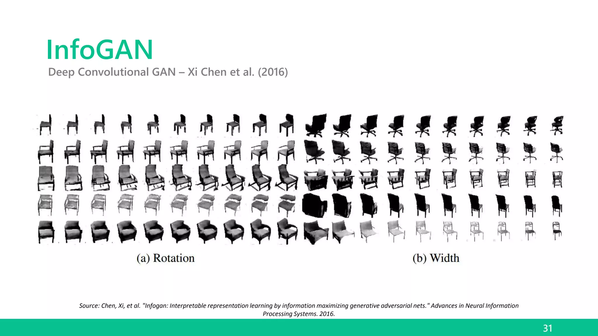 31
Source: Chen, Xi, et al. "Infogan: Interpretable representation learning by information maximizing generative adversarial nets." Advances in Neural Information
Processing Systems. 2016.
InfoGAN
Deep Convolutional GAN – Xi Chen et al. (2016)
 