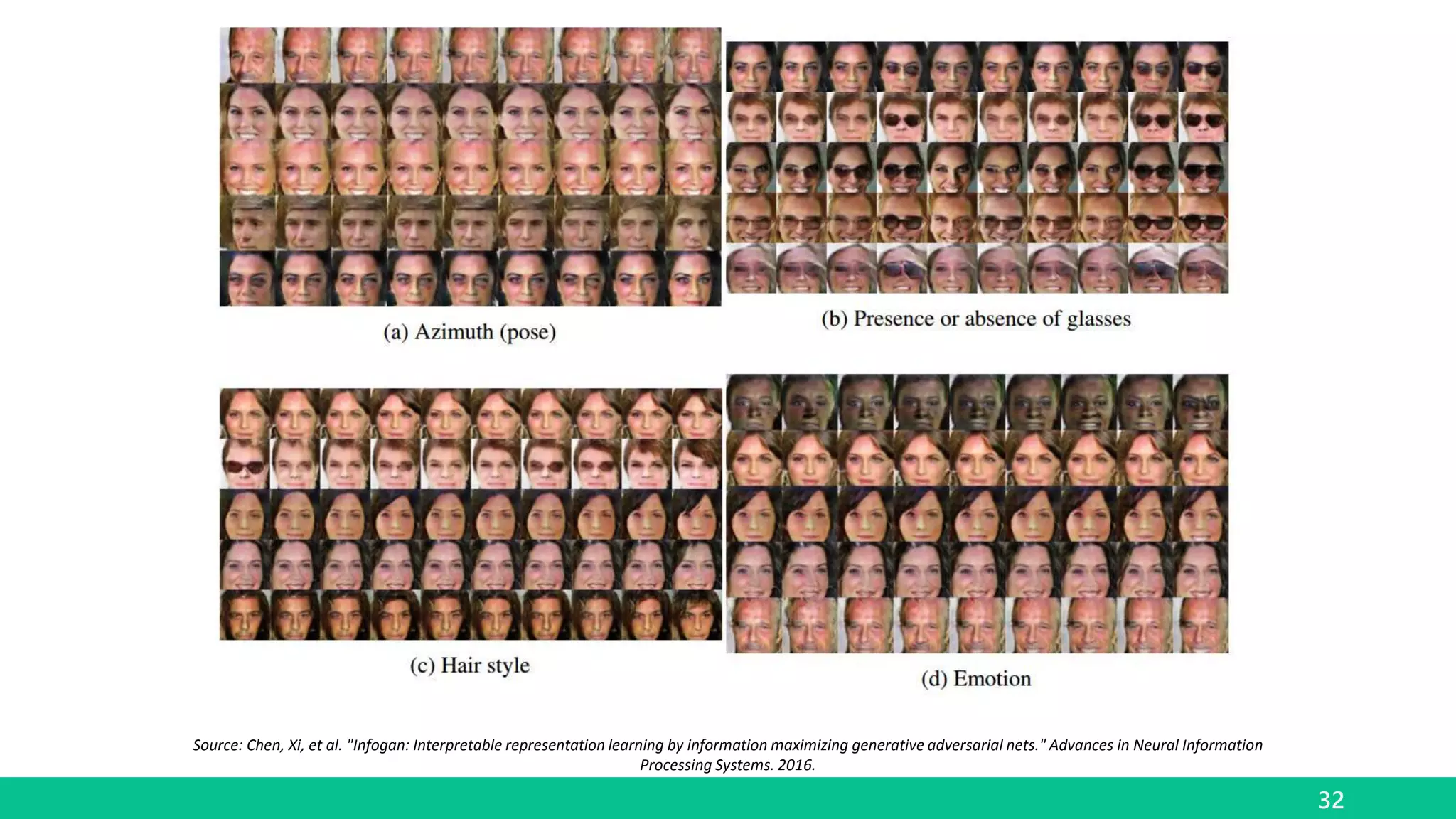 32
Source: Chen, Xi, et al. "Infogan: Interpretable representation learning by information maximizing generative adversarial nets." Advances in Neural Information
Processing Systems. 2016.
 