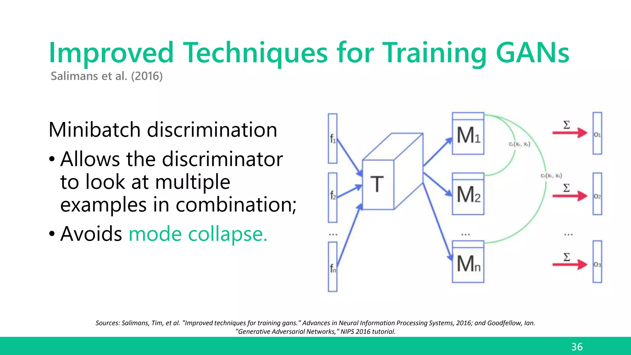 Improved Techniques for Training GANs
Minibatch discrimination
• Allows the discriminator
to look at multiple
examples in combination;
• Avoids mode collapse.
36
Salimans et al. (2016)
Sources: Salimans, Tim, et al. "Improved techniques for training gans." Advances in Neural Information Processing Systems, 2016; and Goodfellow, Ian.
"Generative Adversarial Networks," NIPS 2016 tutorial.
 