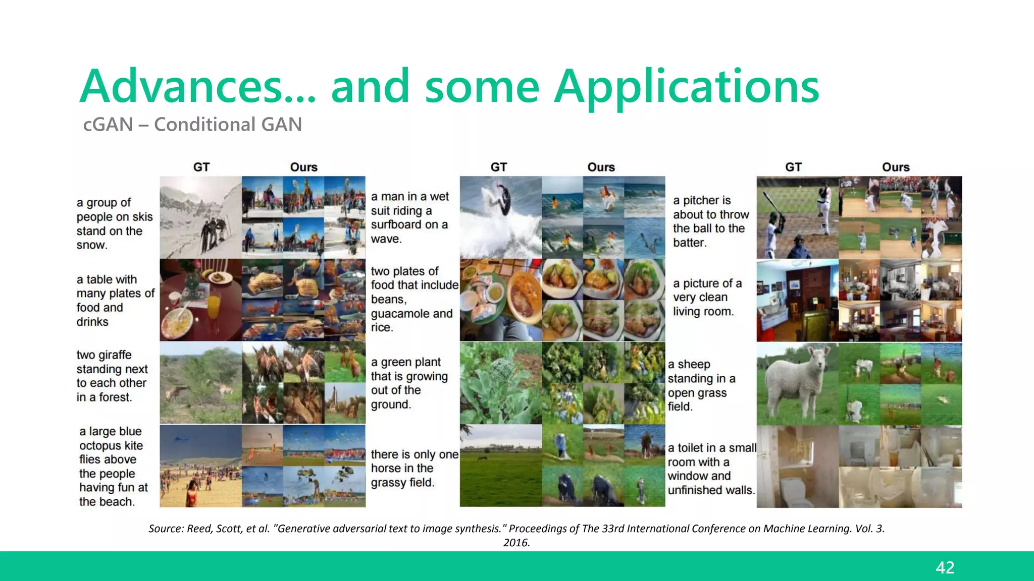 Advances... and some Applications
42
cGAN – Conditional GAN
Source: Reed, Scott, et al. "Generative adversarial text to image synthesis." Proceedings of The 33rd International Conference on Machine Learning. Vol. 3.
2016.
 