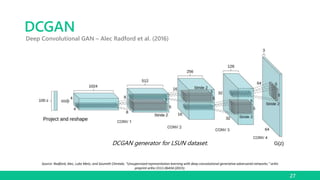 A (Very) Gentle Introduction to Generative Adversarial Networks (a.k.a ...