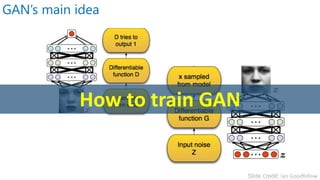GANs and Applications | PDF