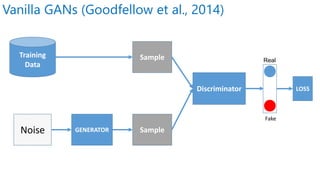 GANs and Applications | PDF