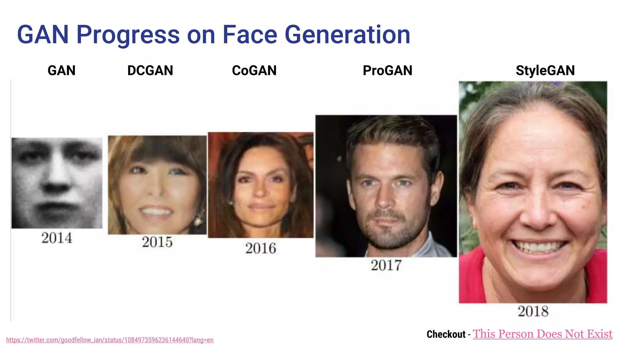 GAN Progress on Face Generation
GAN DCGAN CoGAN ProGAN StyleGAN
Checkout - This Person Does Not Existhttps://twitter.com/goodfellow_ian/status/1084973596236144640?lang=en
 