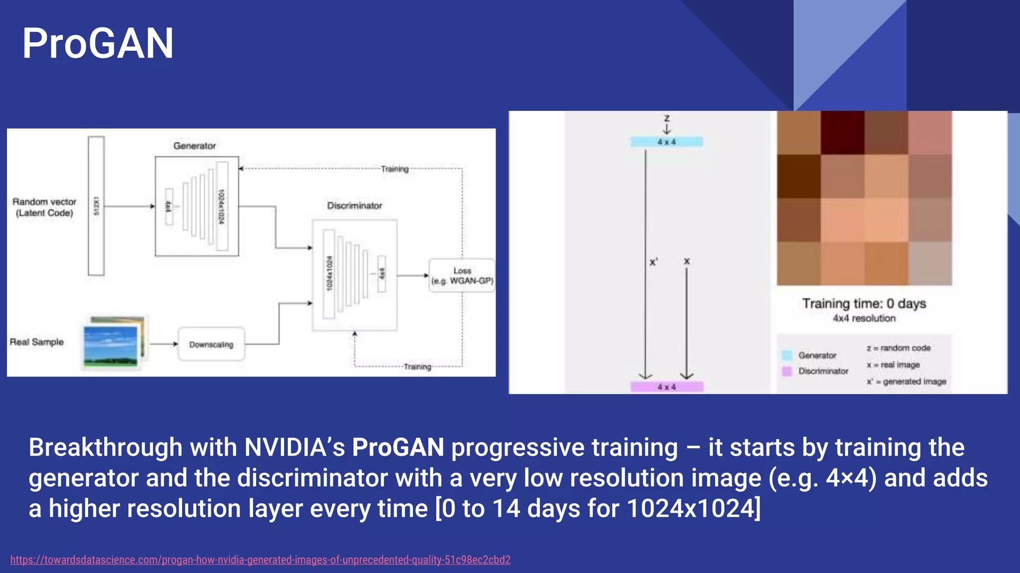 ProGAN
Breakthrough with NVIDIA’s ProGAN progressive training – it starts by training the
generator and the discriminator with a very low resolution image (e.g. 4×4) and adds
a higher resolution layer every time [0 to 14 days for 1024x1024]
https://towardsdatascience.com/progan-how-nvidia-generated-images-of-unprecedented-quality-51c98ec2cbd2
 