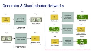 Generator & Discriminator Networks
https://medium.com/@ageitgey/abusing-generative-adversarial-networks-to-make-8-bit-pixel-art-e45d9b96cee7
Generator
Discriminator
 