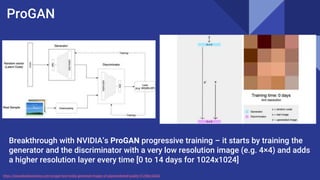 ProGAN
Breakthrough with NVIDIA’s ProGAN progressive training – it starts by training the
generator and the discriminator with a very low resolution image (e.g. 4×4) and adds
a higher resolution layer every time [0 to 14 days for 1024x1024]
https://towardsdatascience.com/progan-how-nvidia-generated-images-of-unprecedented-quality-51c98ec2cbd2
 