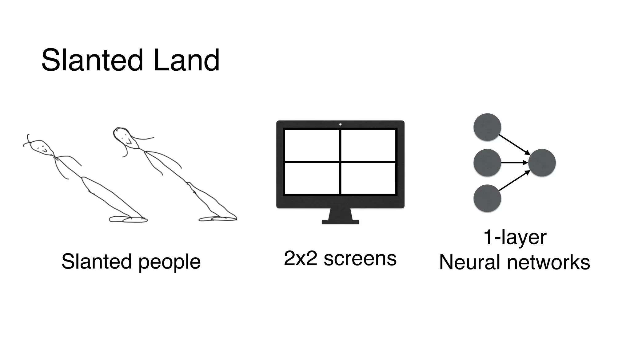 Slanted Land
Slanted people 2x2 screens
1-layer
Neural networks
 