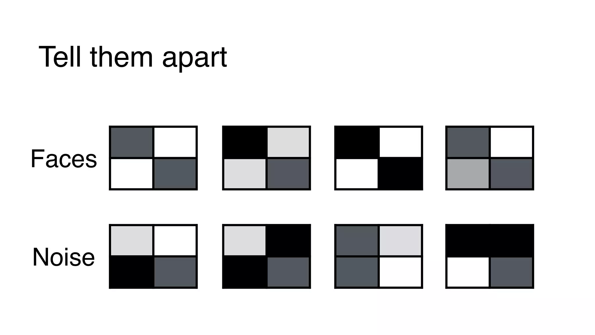 Tell them apart
Faces
Noise
 