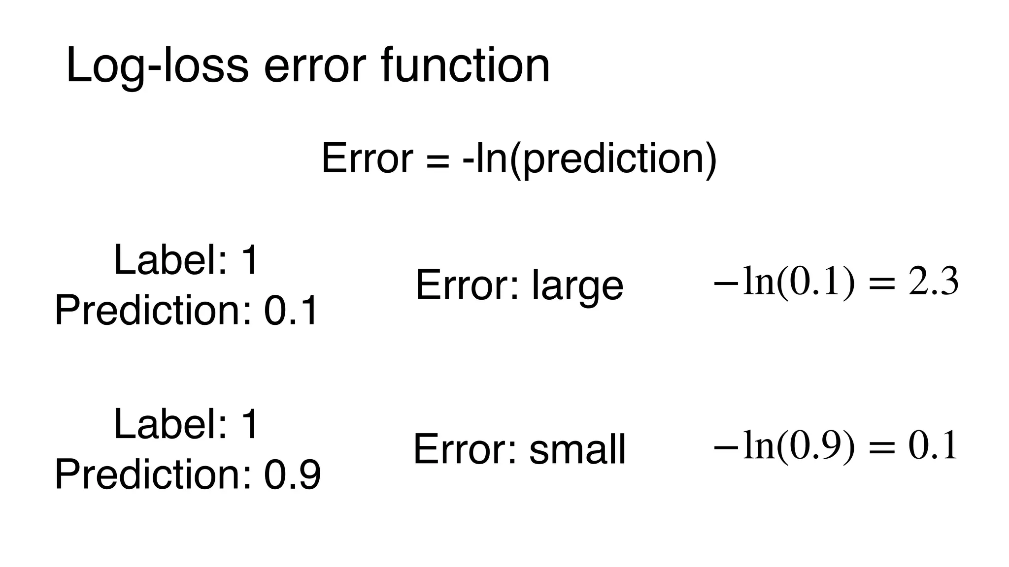Log-loss error function
Label: 1
Prediction: 0.1
Error: large
Label: 1
Prediction: 0.9
Error: small
−ln(0.1) = 2.3
−ln(0.9) = 0.1
Error = -ln(prediction)
 