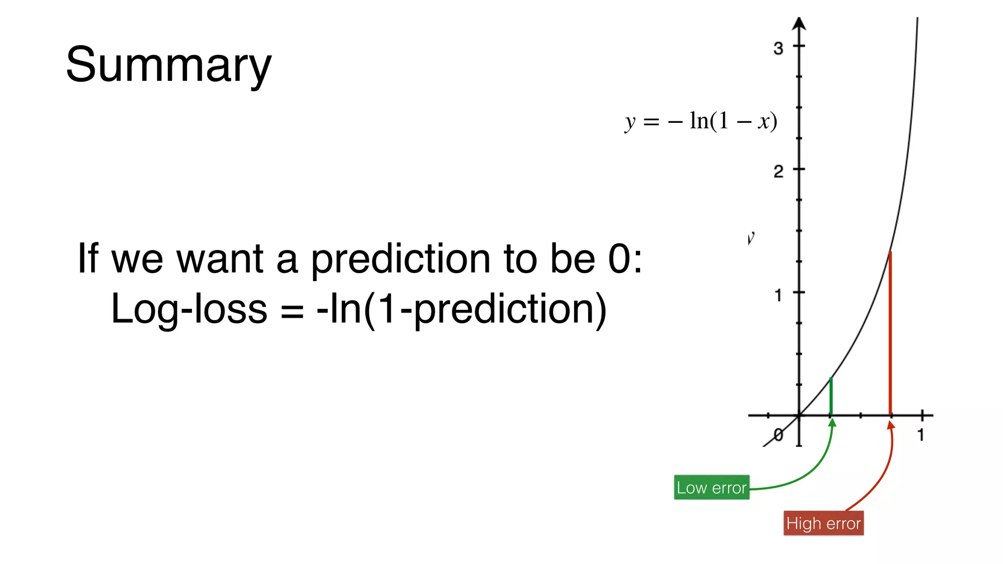 Summary
If we want a prediction to be 0:
Log-loss = -ln(1-prediction)
y = − ln(1 − x)
High error
Low error
 