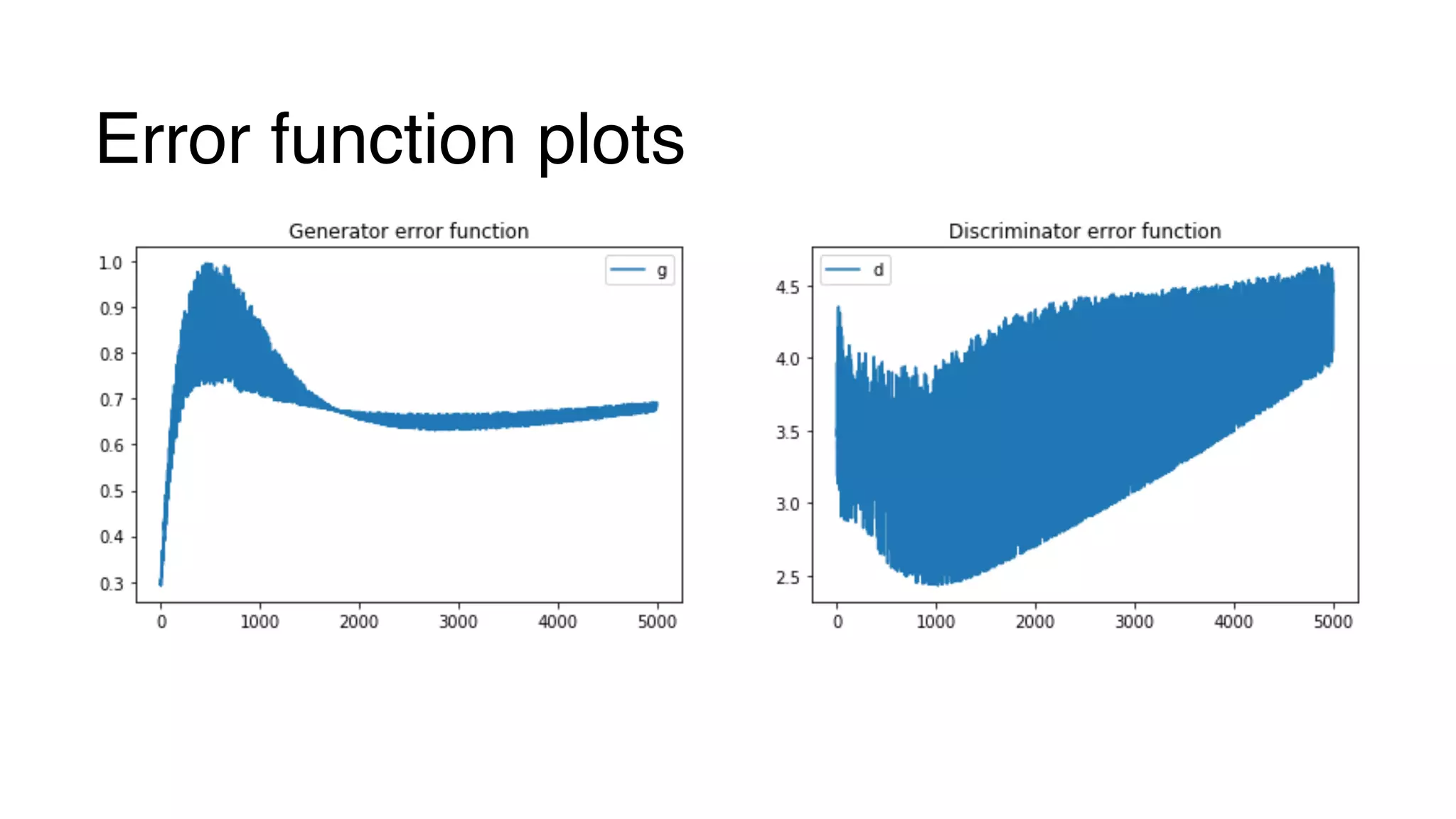 Error function plots
 