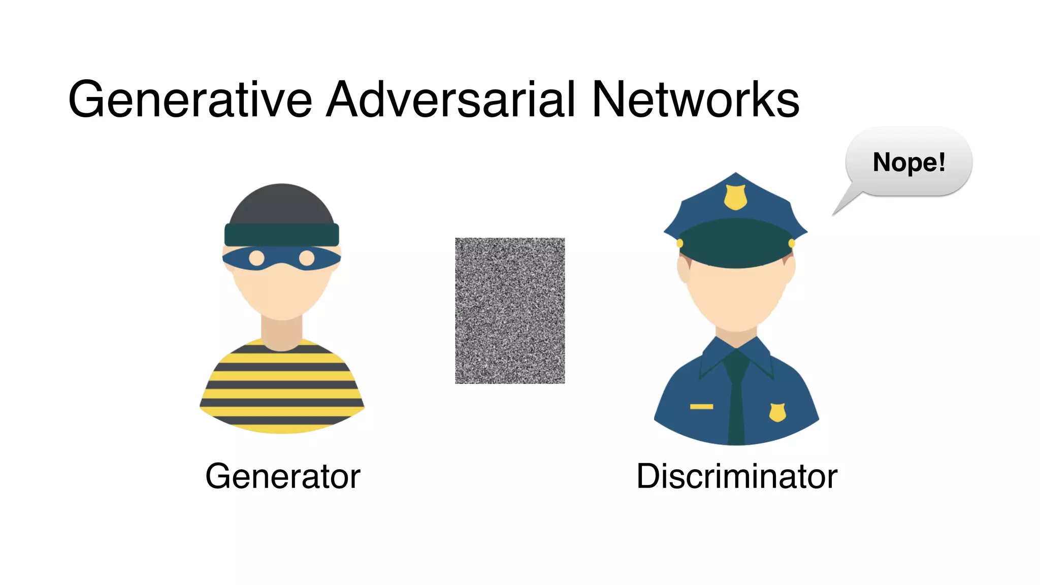 Generative Adversarial Networks
DiscriminatorGenerator
Nope!
 
