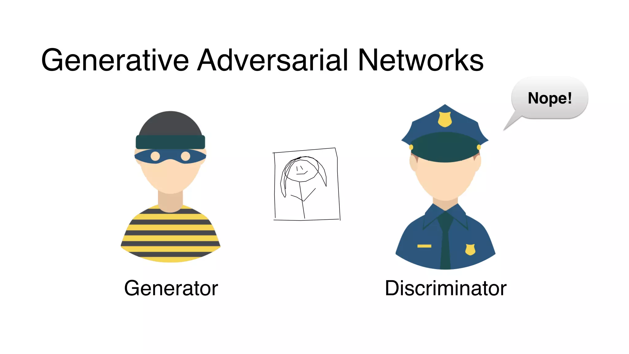 Generative Adversarial Networks
DiscriminatorGenerator
Nope!
 