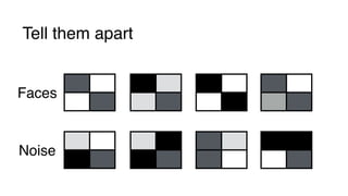 Tell them apart
Faces
Noise
 