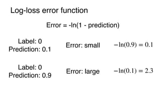 Log-loss error function
Label: 0
Prediction: 0.1
Error: small
Label: 0
Prediction: 0.9
Error: large −ln(0.1) = 2.3
−ln(0.9) = 0.1
Error = -ln(1 - prediction)
 