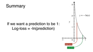 Summary
If we want a prediction to be 1:
Log-loss = -ln(prediction)
y = − ln(x)
High error
Low error
 