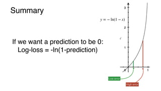 Summary
If we want a prediction to be 0:
Log-loss = -ln(1-prediction)
y = − ln(1 − x)
High error
Low error
 
