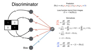 Discriminator
1 0
0 1
w1
w2
w4
w3
1
b
Bias
σ
x1
x2
x3
x4
Prediction
D(x) = σ(x1w1+x2w2+x3w3+x4w4 + b)
∂E
∂wi
=
∂E
∂D
⋅
∂D
∂wi
Loss function (error) from images
E = − ln(D(x))
=
−1
D(x)
⋅ σ(
4
∑
j=1
xjwj + b)[1 − σ(
4
∑
j=1
xjwj + b)]xi
=
−1
D(x)
⋅ D(x)[1 − D(x)]xi
Derivatives
∂E
∂b
=
∂E
∂D
⋅
∂D
∂b
= − [1 − D(x)]
= − [1 − D(x)]xi
 